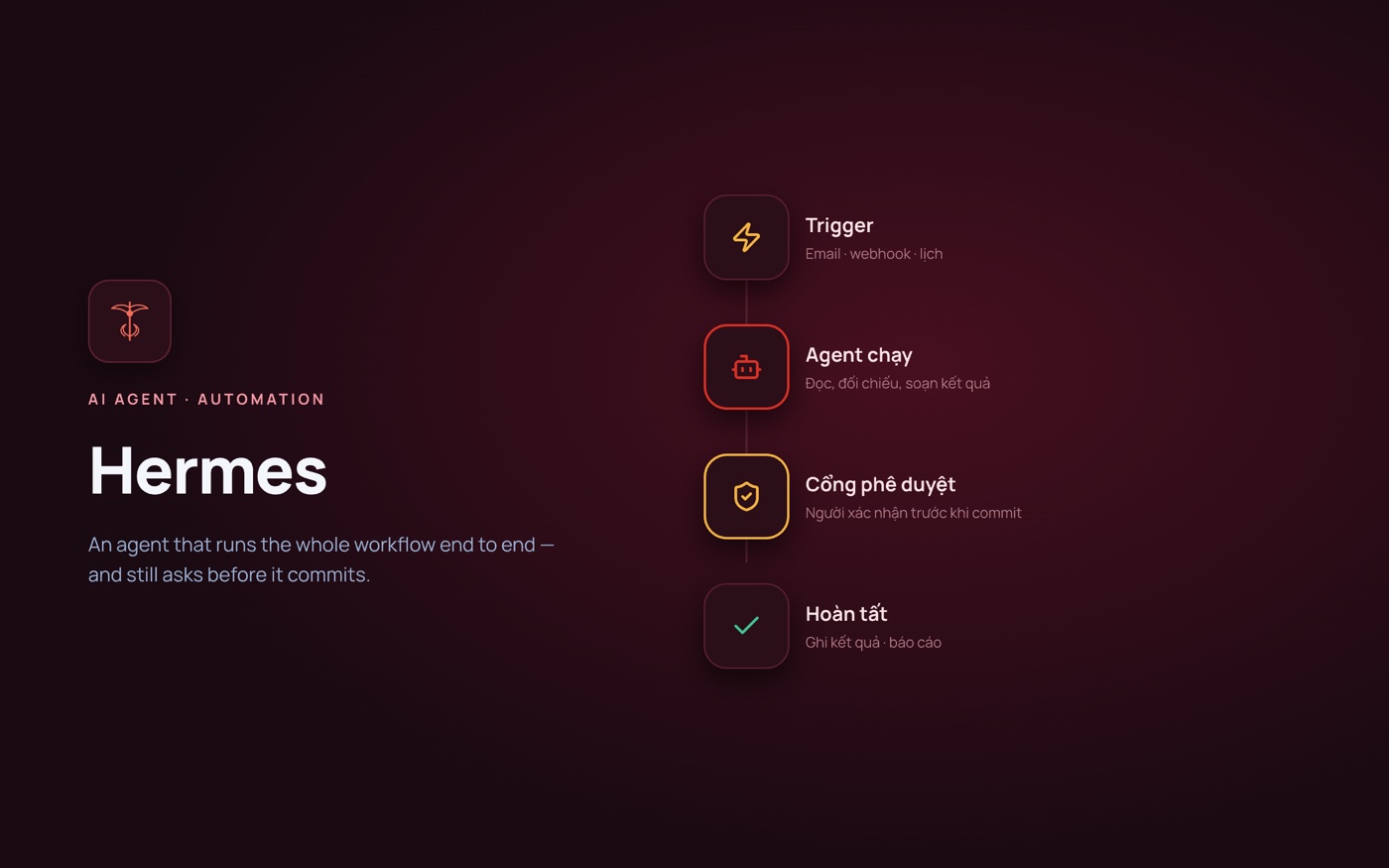 Hermes — product cover